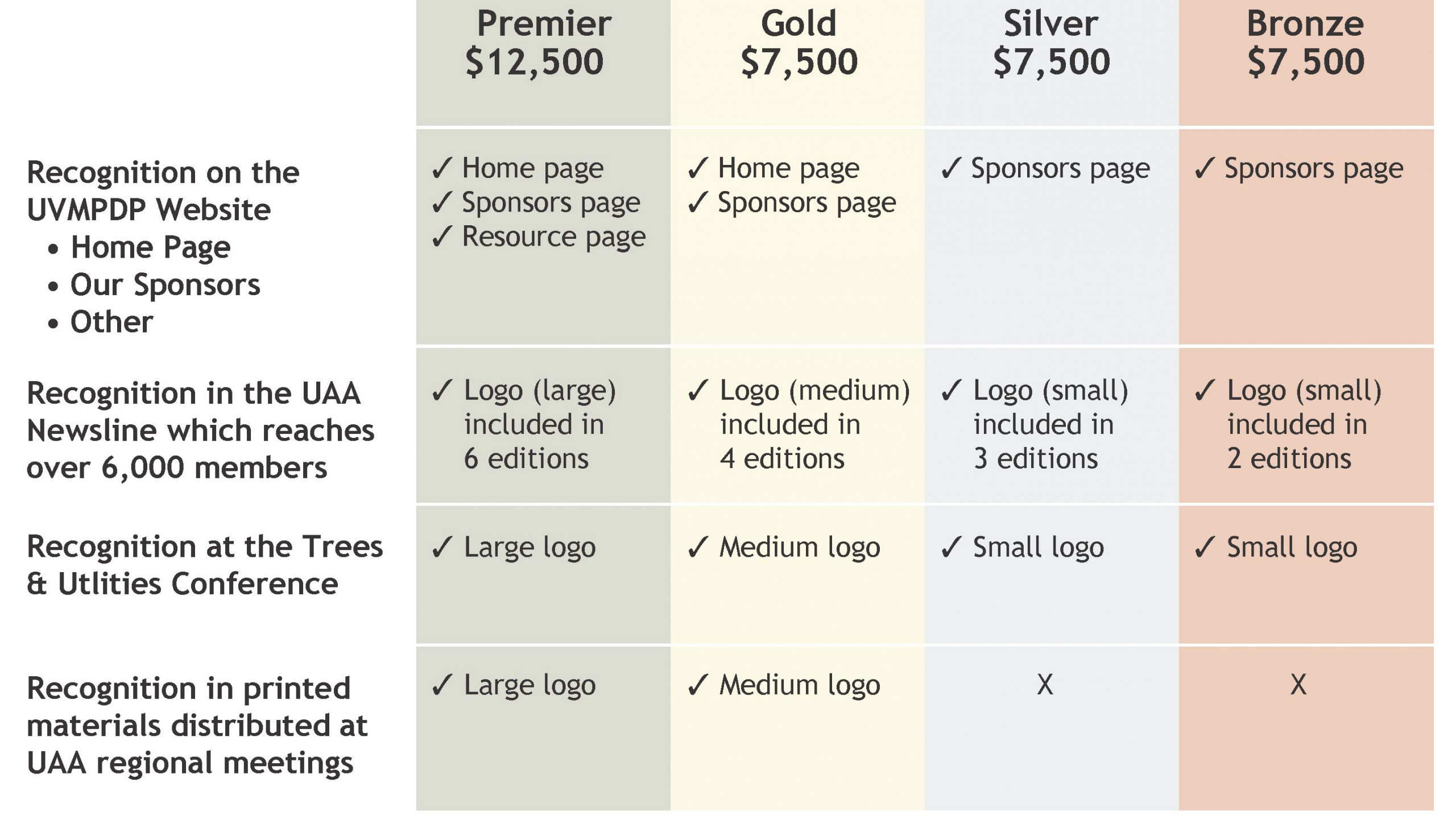 Vegetation-Management-Sponsorship-table